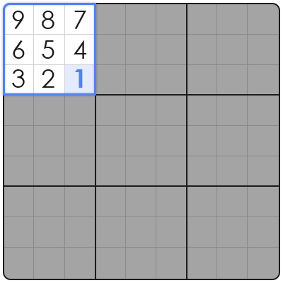 sudoku difficulty levels explained